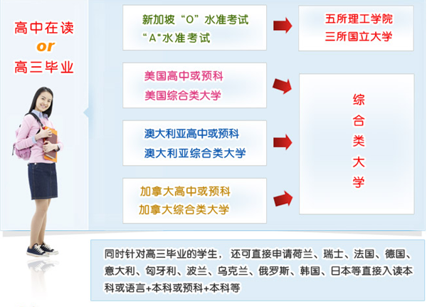合肥中學留學培訓班與自費出國留學中介 助力夢想，規(guī)劃未來